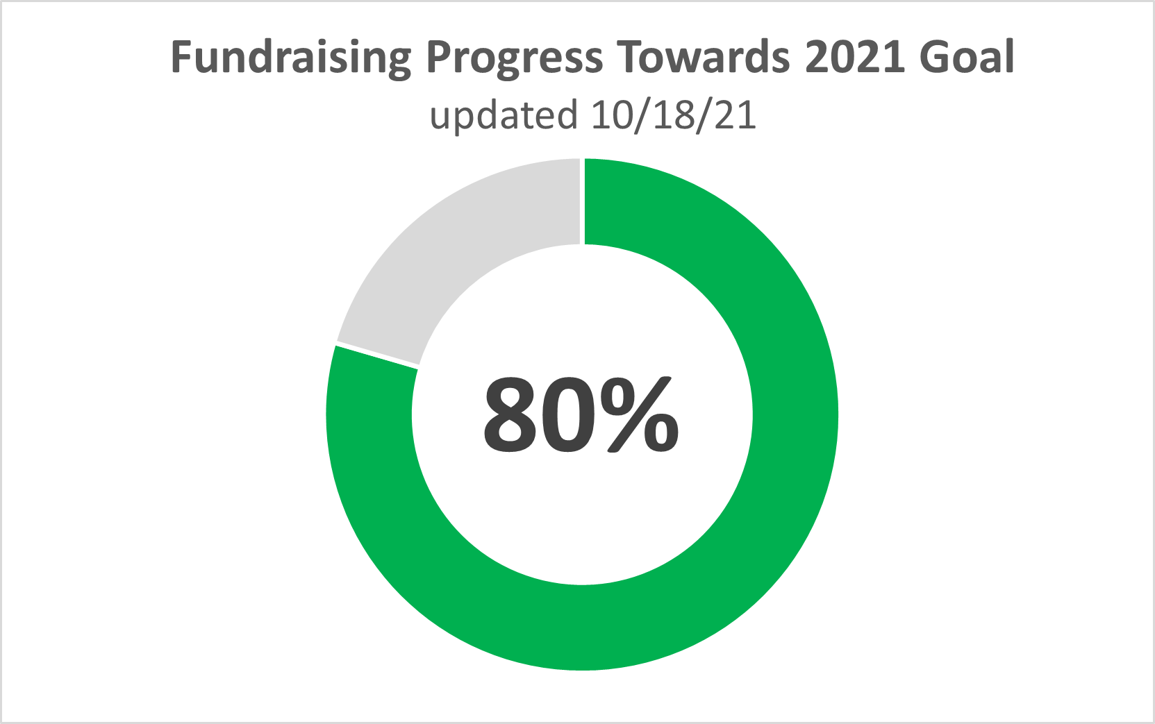 fund raising progress 2021-10-18 fund raising progress 2021-10-18